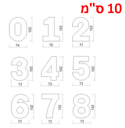 סט שבלונות לעוגת מספרים